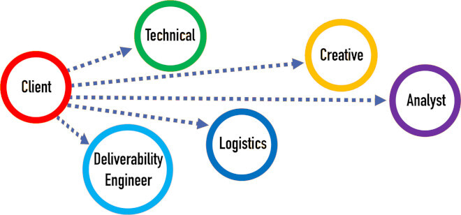 Deliverability graph